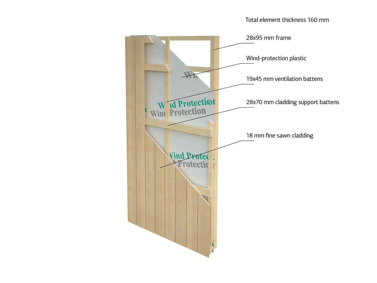 Johanna L (9,x3,4m|22,4m2|18mm ) Flat-roof Nordic Tiny House - Insulation-ready