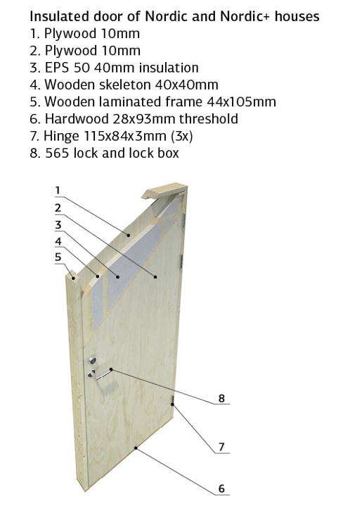 Hedwig (3.3x4.5m | 13.8m2) Modern Nordic Garden Room - Palmako UK