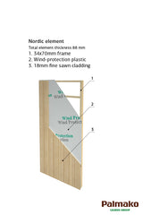 Simone (4.5x3.3m | 13.6m2) Modern Nordic House - Palmako UK